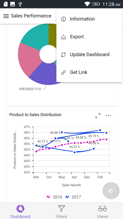 dashboard list