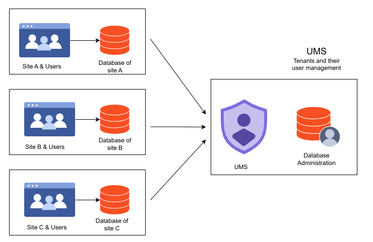 Bold BI<sup>®</sup> Server