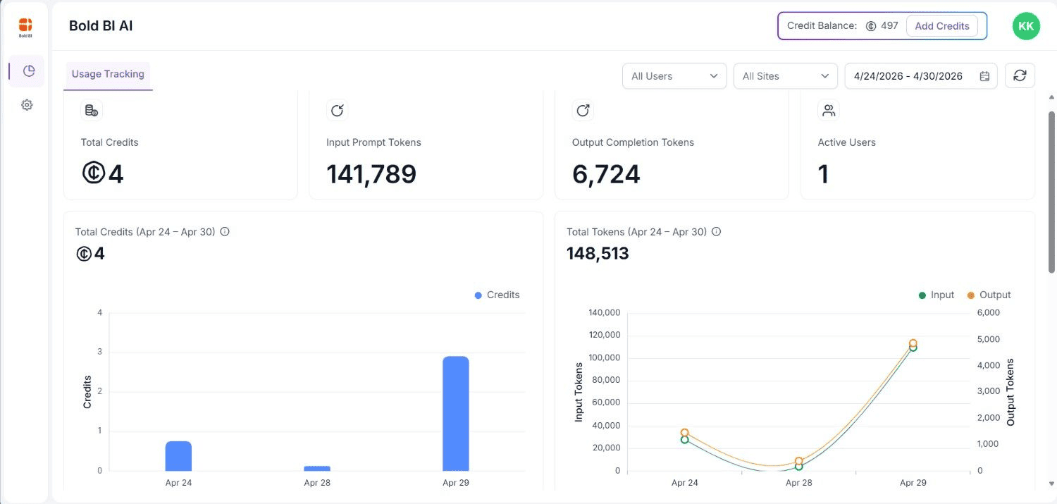 AI Usage Dashboard