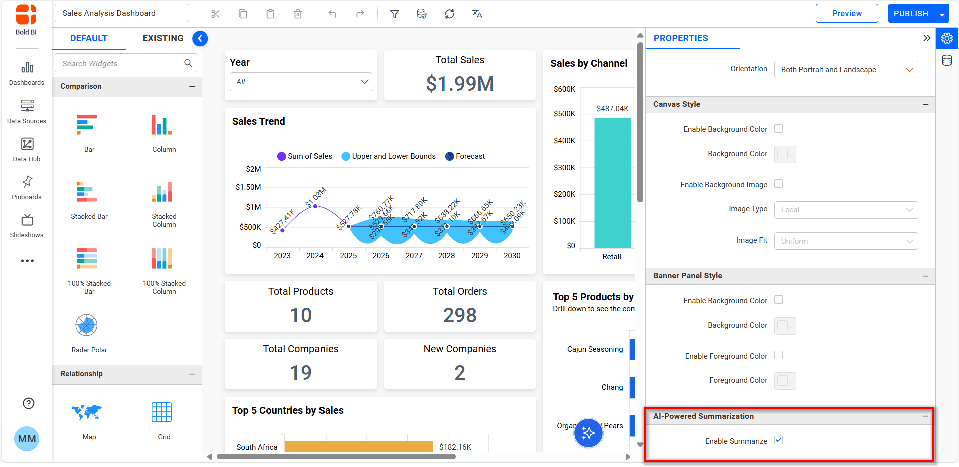 Dashboard-Summary