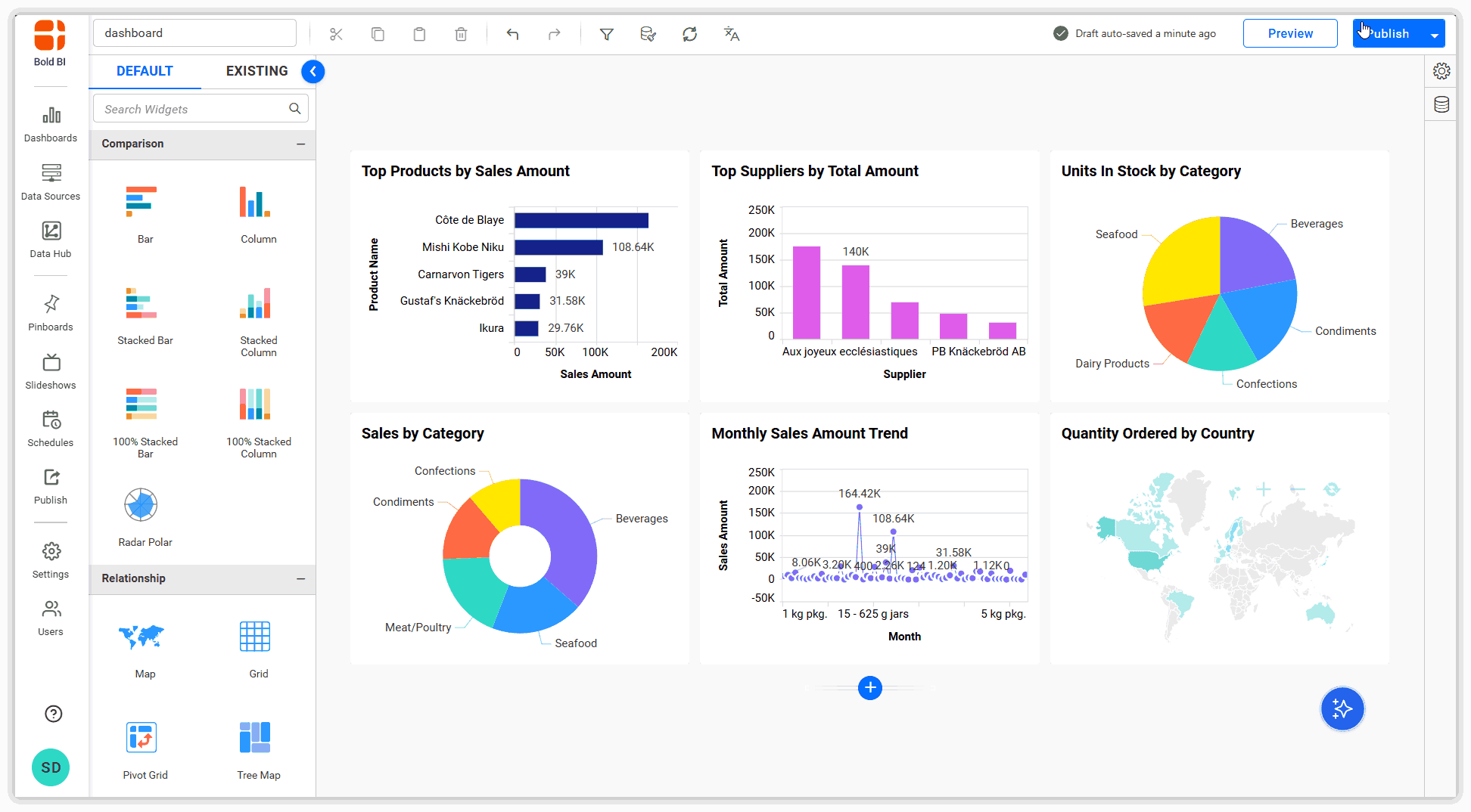 Dashboard-Creation
