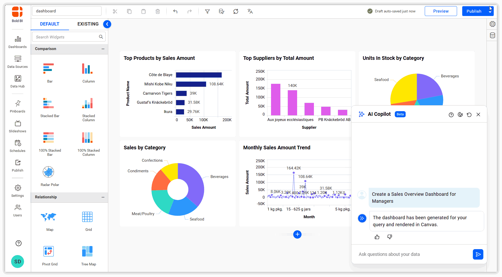 Dashboard-Creation