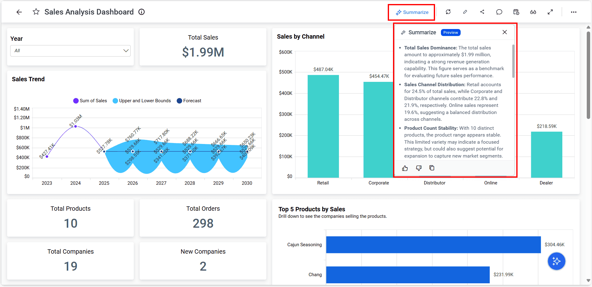 Dashboard-Summary