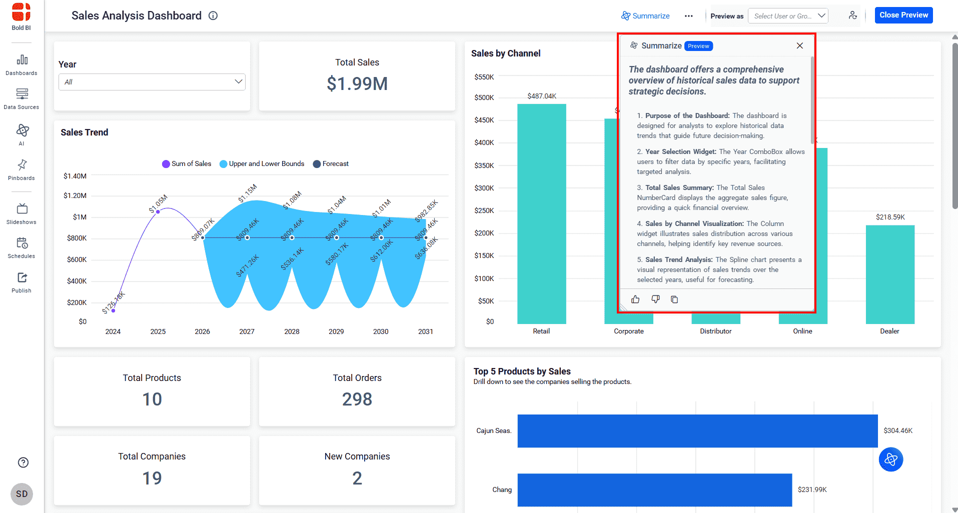 Dashboard-Summary