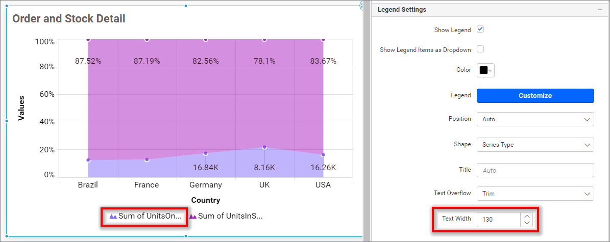 Legend Text Width in chart