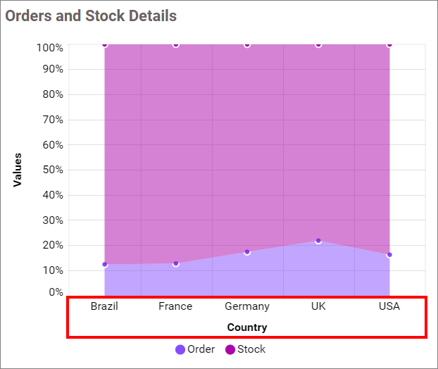 Show Category axis