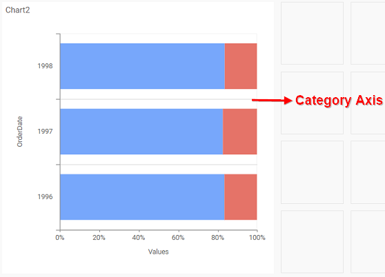 100% Stacked Bar Chart – Cloud BI Visual | Bold BI Docs