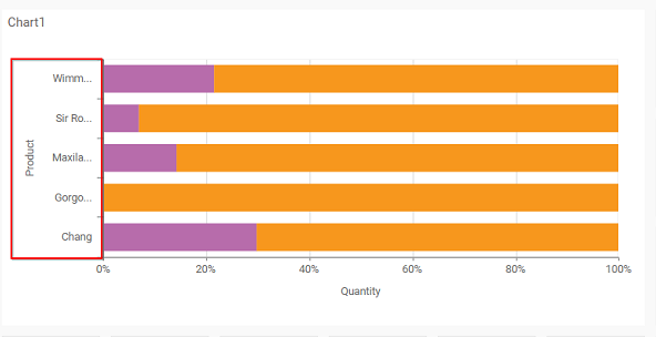 100% Stacked Bar Chart – Cloud BI Visual | Bold BI Docs