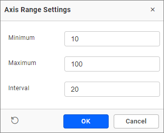 Axis range settings