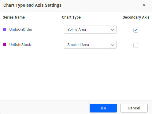 Chart Type Secondary Axis Customization 