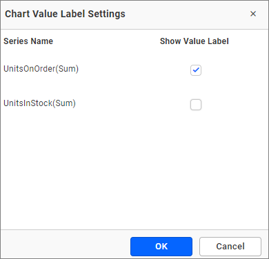 Show Value Labels Customization