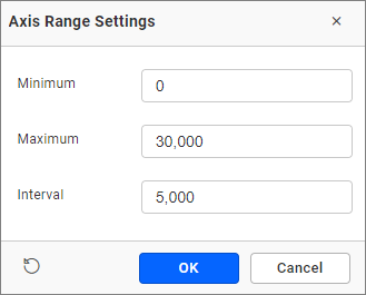 Axis range settings