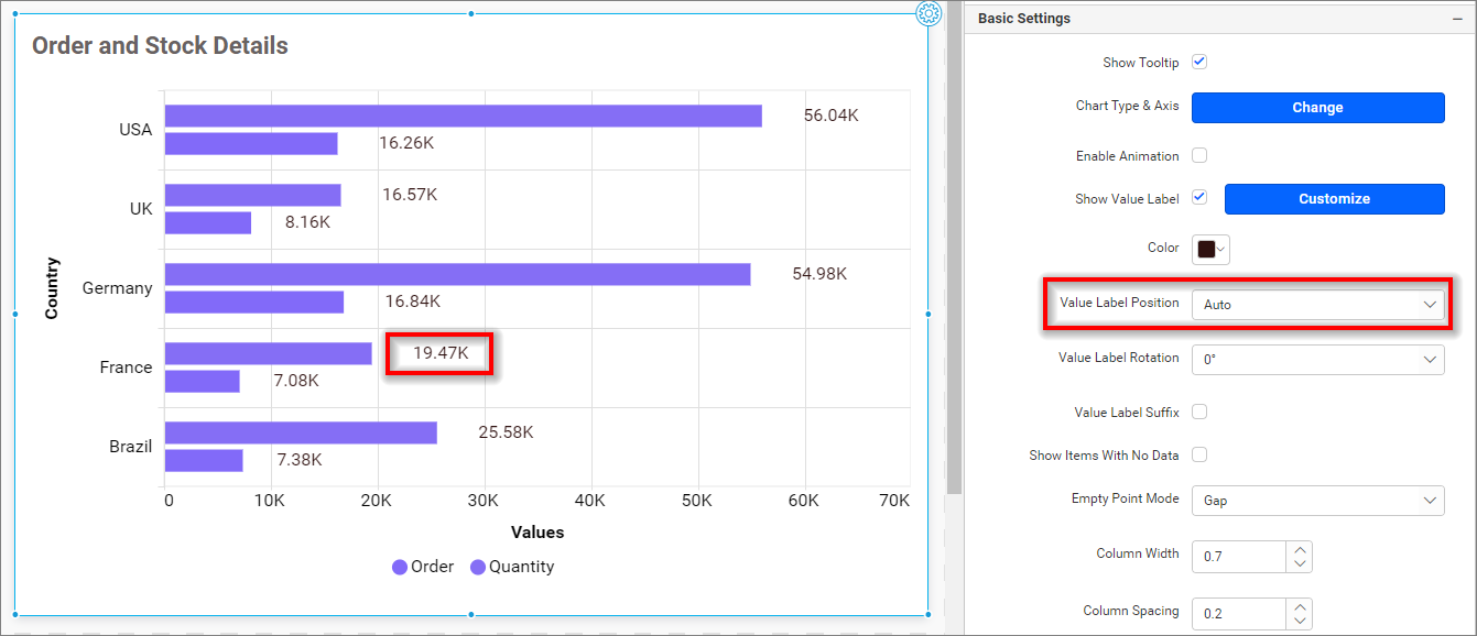 Bar Chart - Cloud BI Visual | Bold BI Documentation