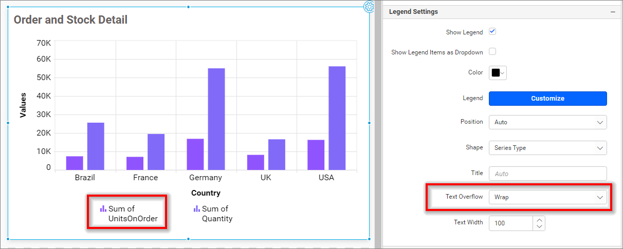 Legend Overflow Wrap in chart