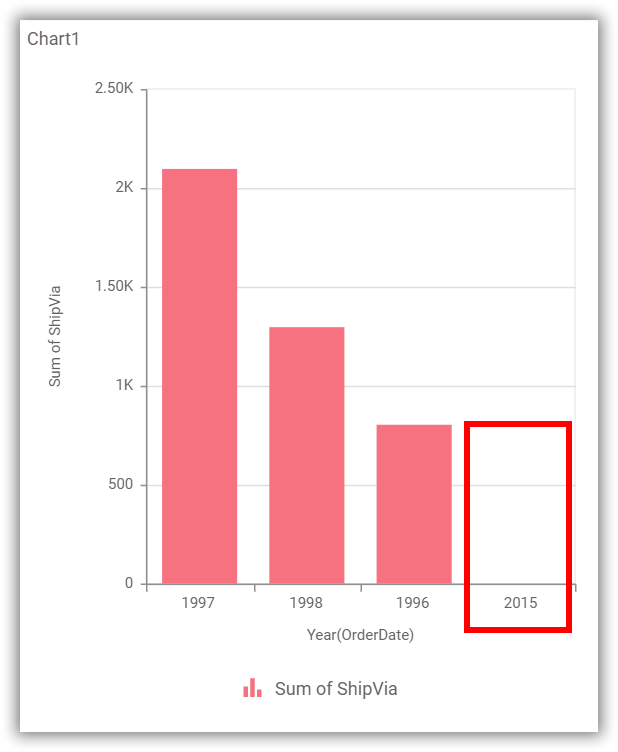 Chart No Data 