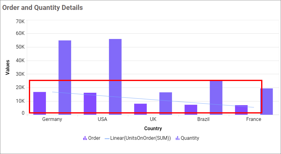 Trendline chart