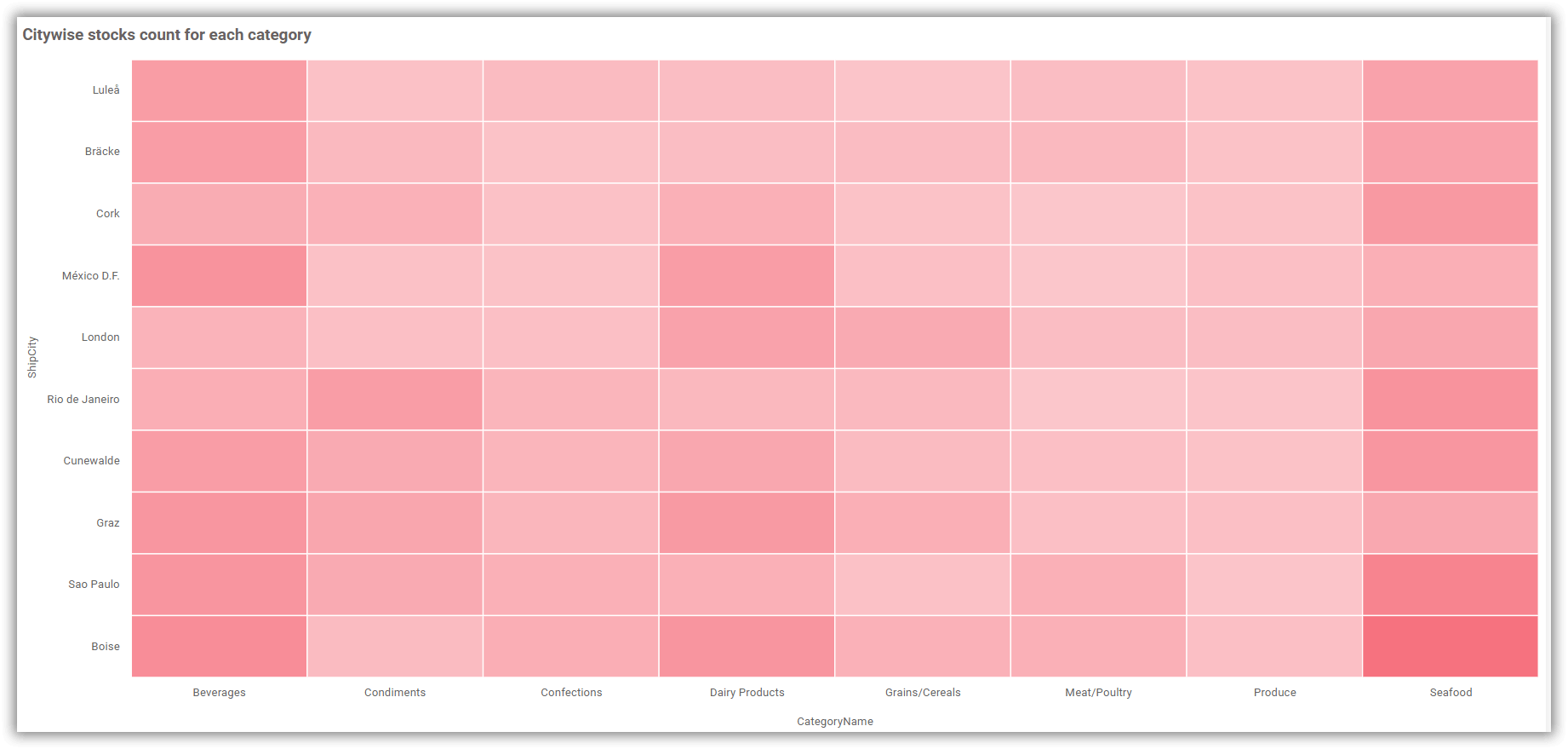 Heatmap Visualization