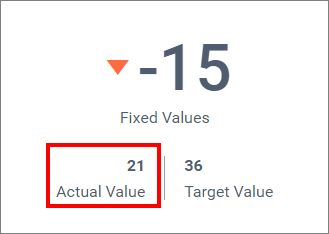 Fixed Value