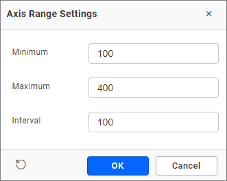 Axis Range Customization