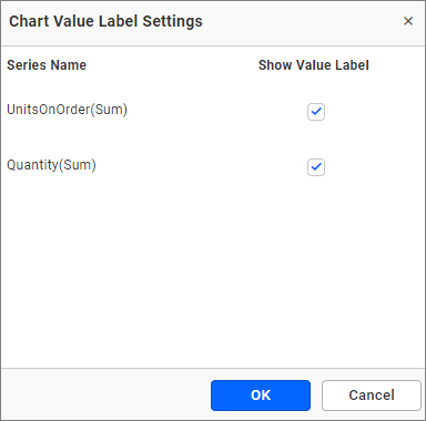 Show Value Labels Customization OPtion