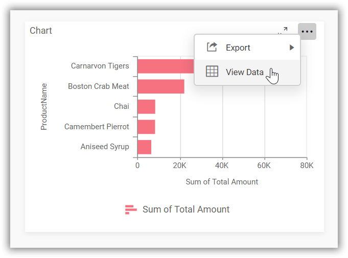 View data option