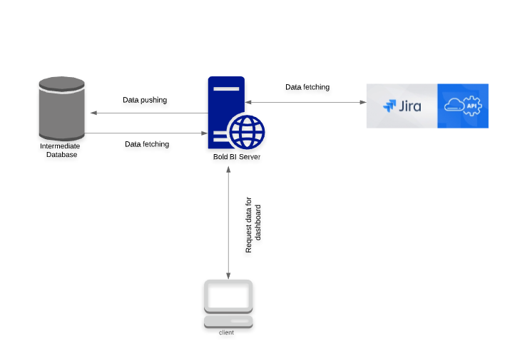 Jira Data Source Workflow 