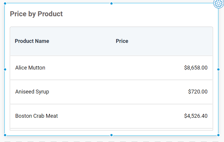 Default Curreny Culture Grid