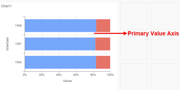 100 Stacked Bar Chart Not Proportional