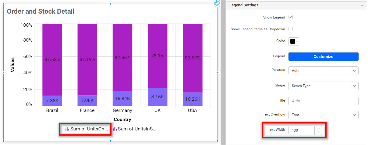Legend Text Width in chart
