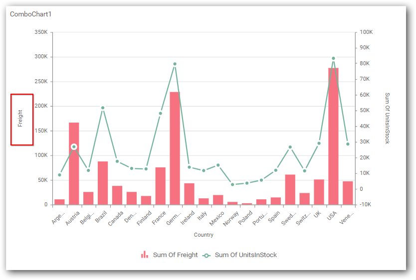 Combo Chart Widget Embedded BI Bold BI Documentation