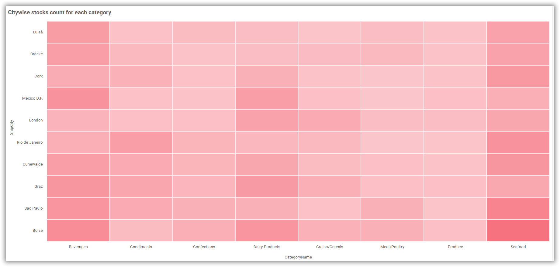 Heatmap Visual Embedded BI Widget - HeatMap