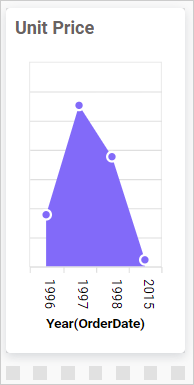 Widget Element