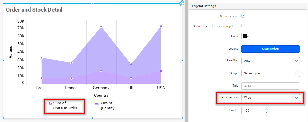 Legend Overflow Wrap in chart