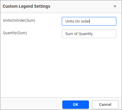 Legend customization