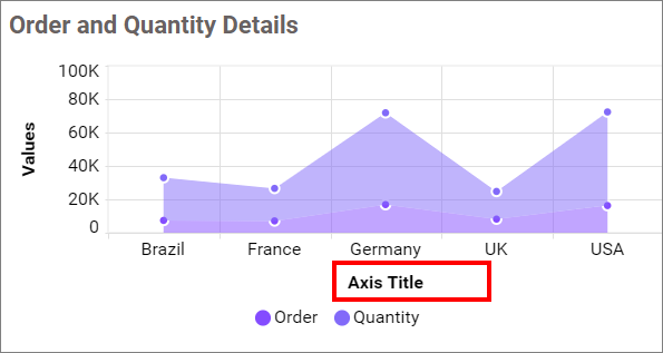 Category Axis Title