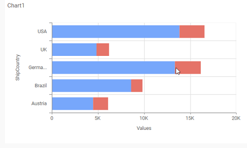 Stacked Bar Chart – Embedded BI | Bold BI Documentation