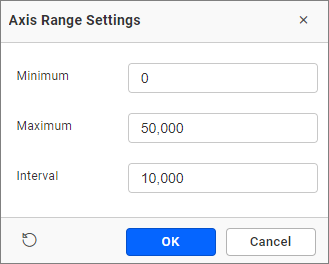 Axis Range settings