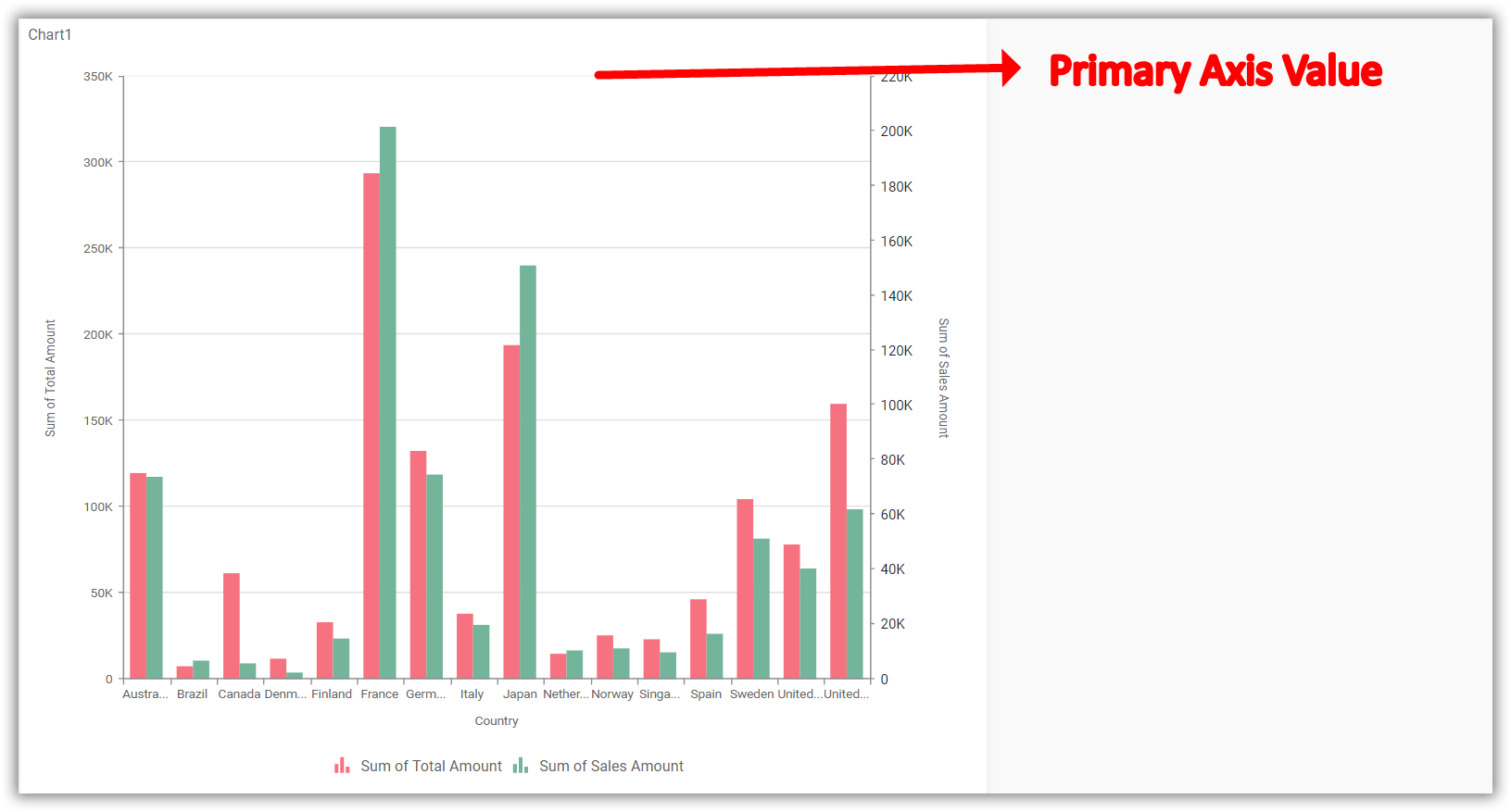 Primary Value Axis gridlines