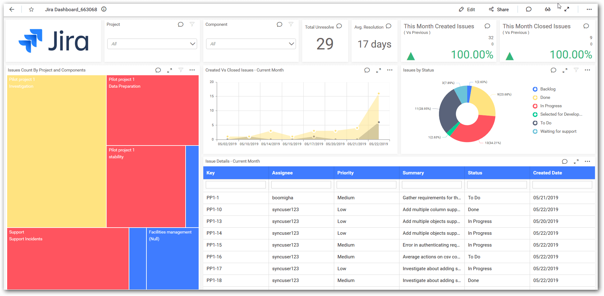 View New Dashboard
