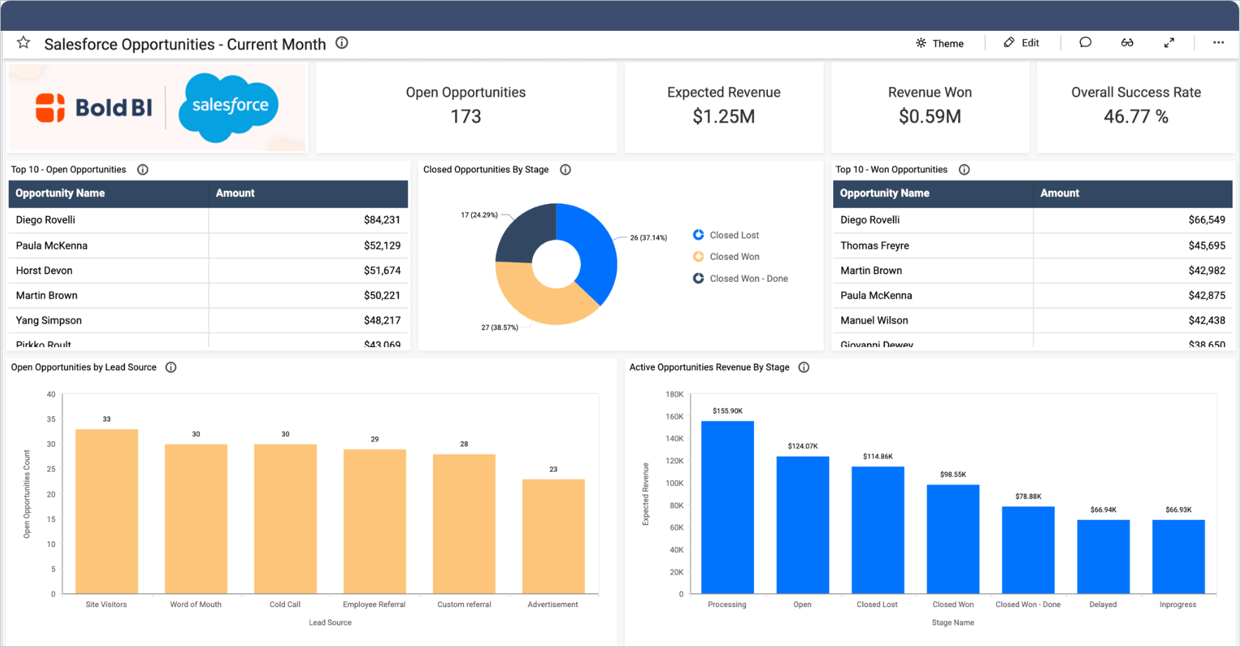 Dashboard Templates Embedded BI Bold BI Documentation