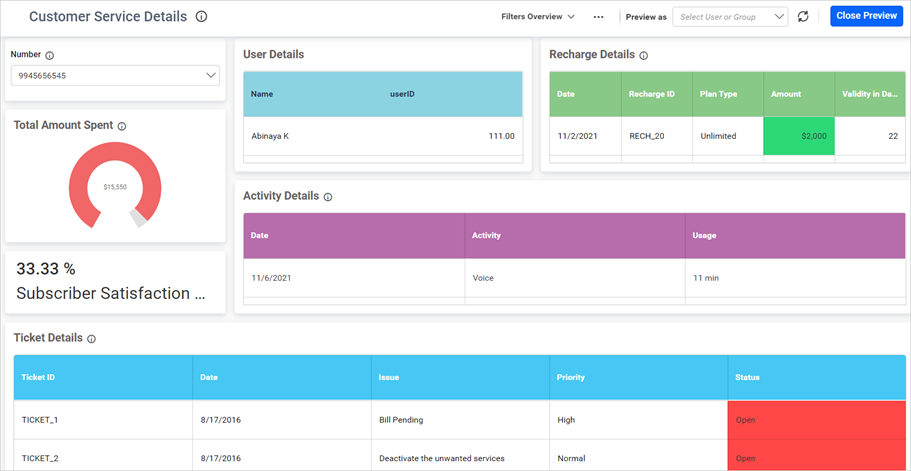 Dashboard for user1
