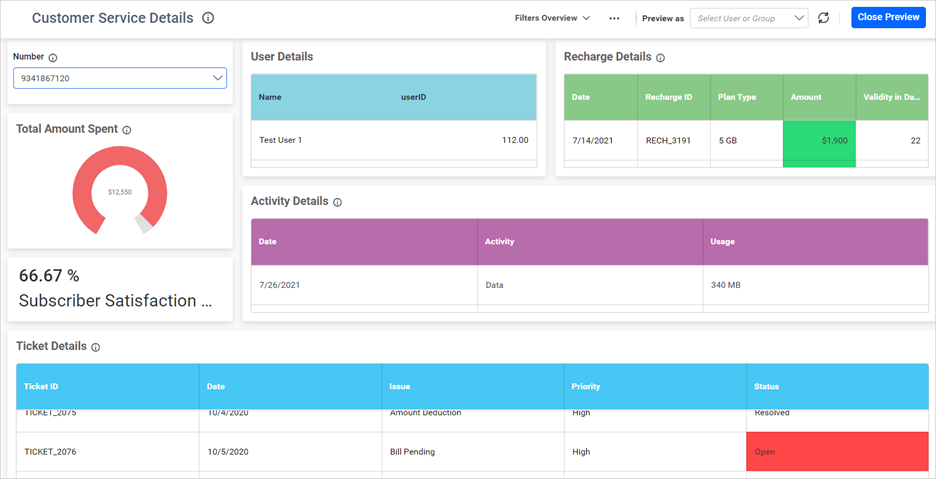 Dashboard for user2