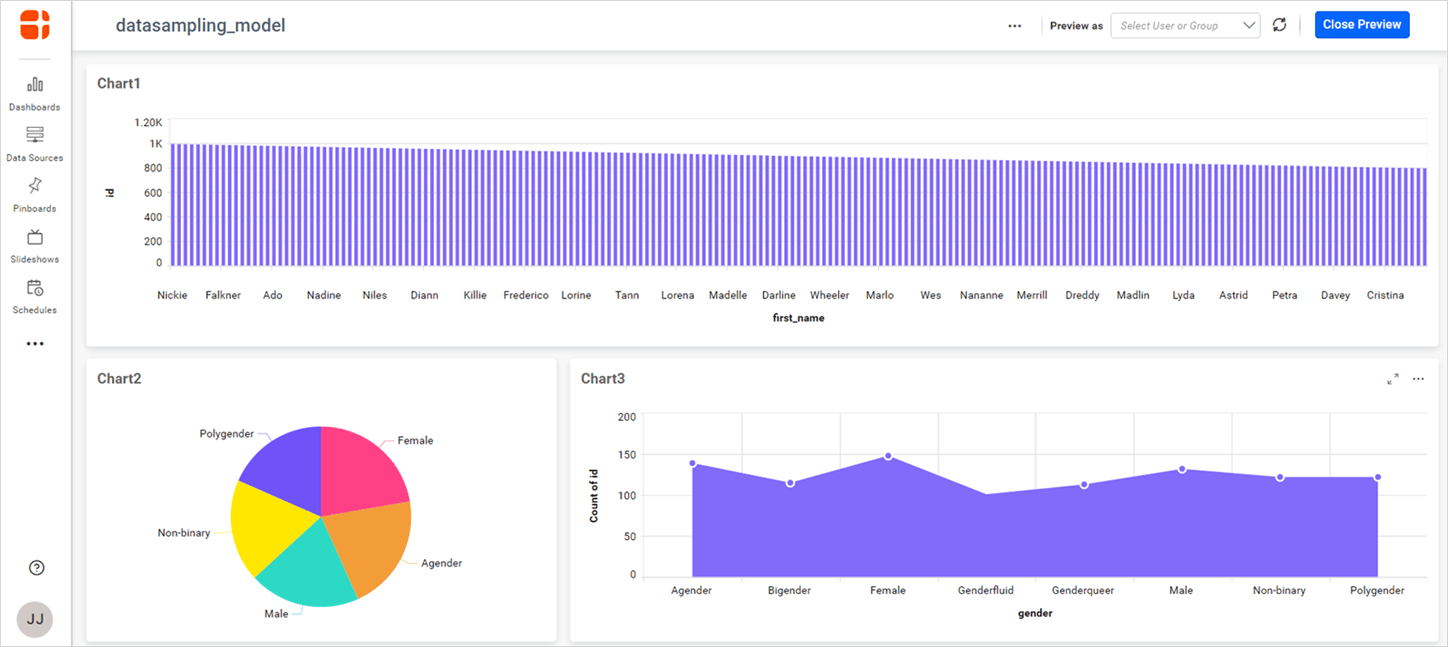 Data sample dashboard