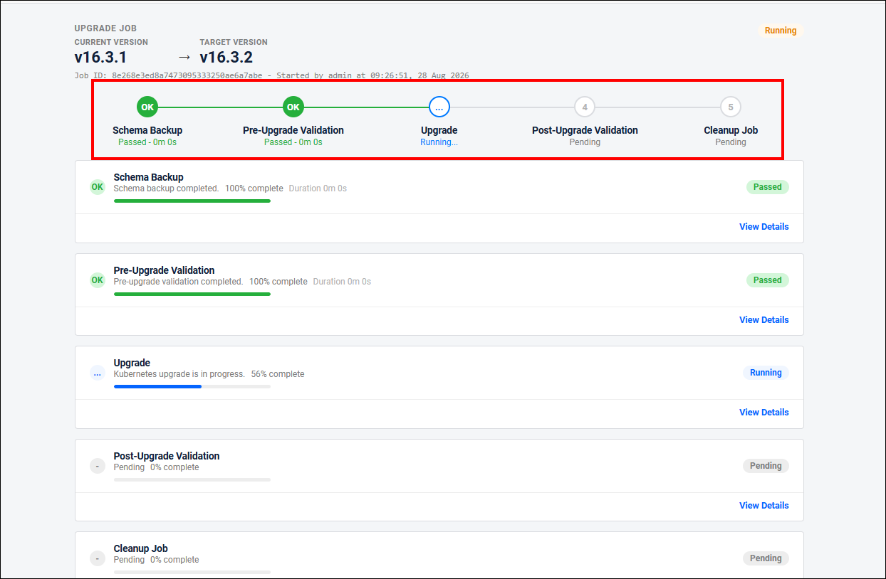 Monitoring Stages 