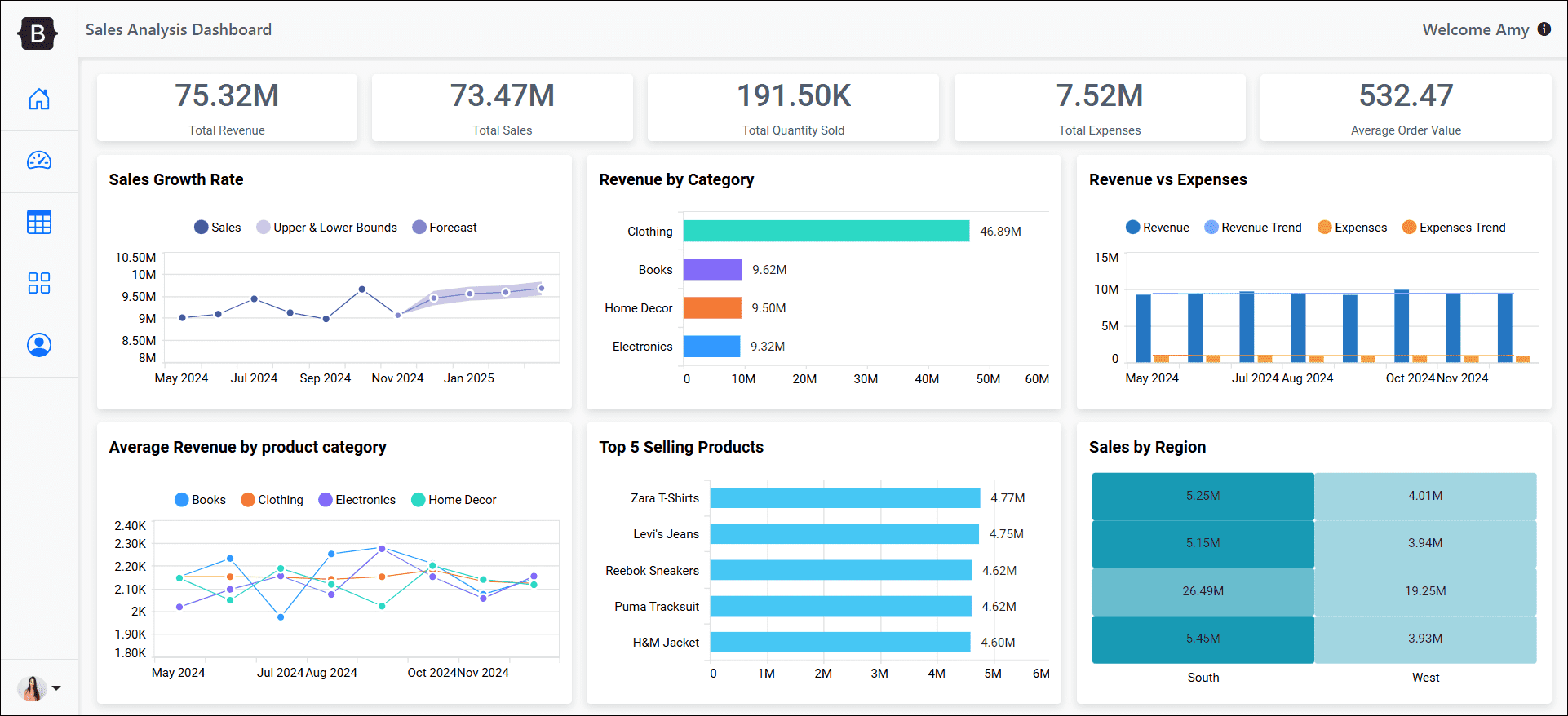 Amy user dashboard