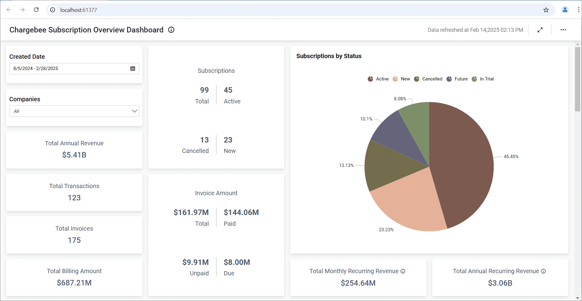 dashboard