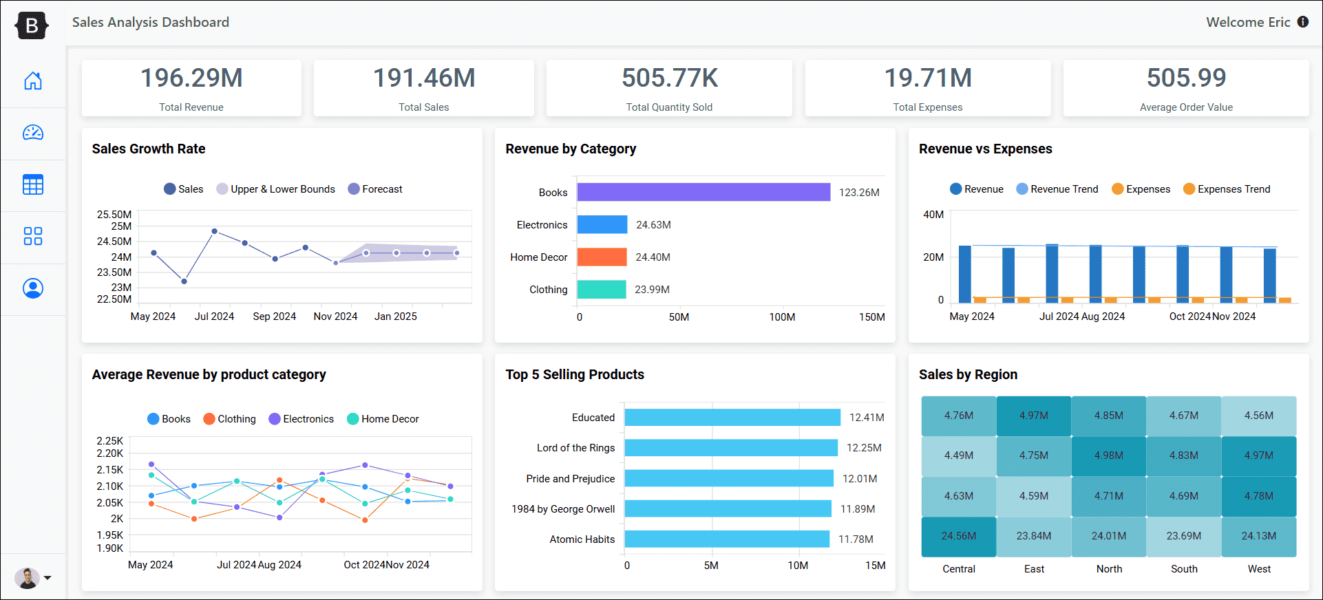 Eric user dashboard