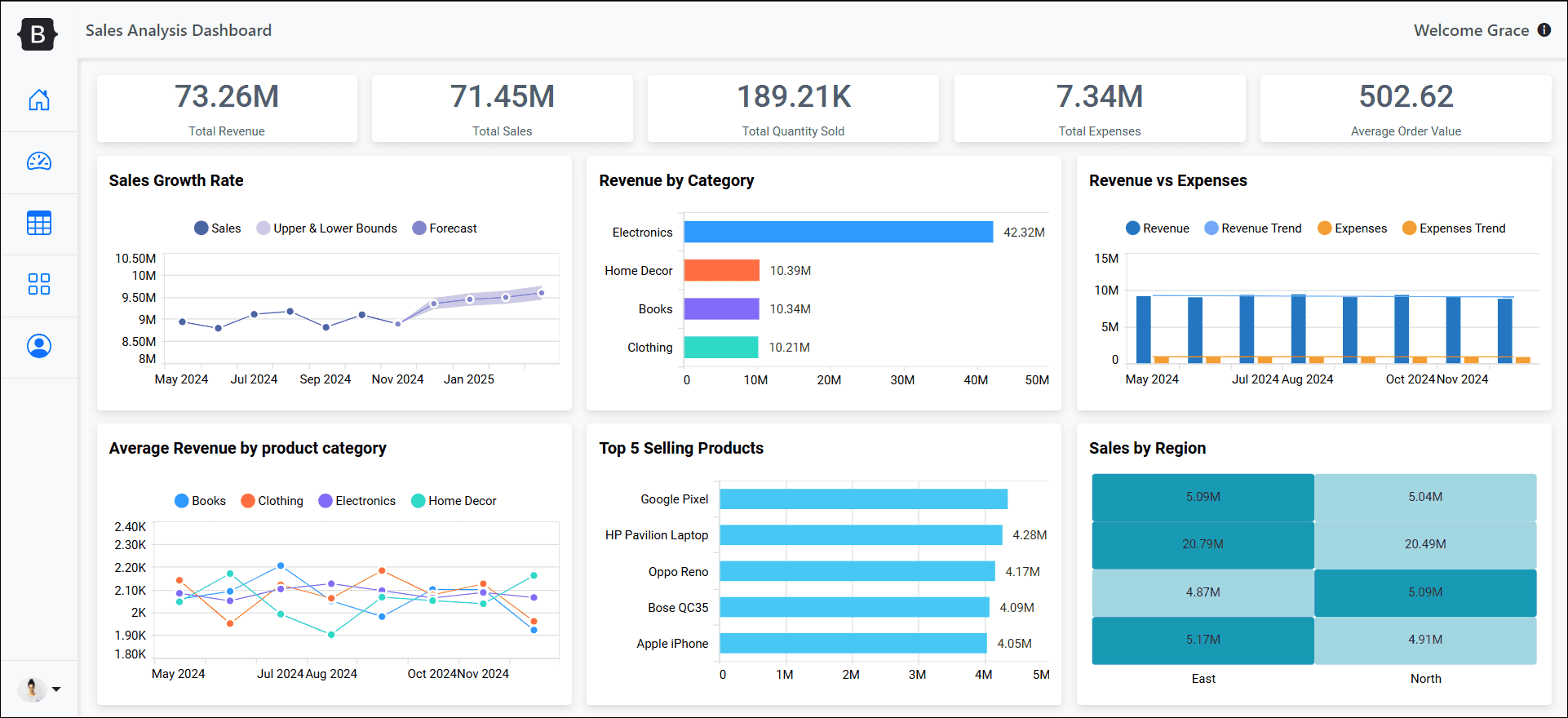 grace user dashboard