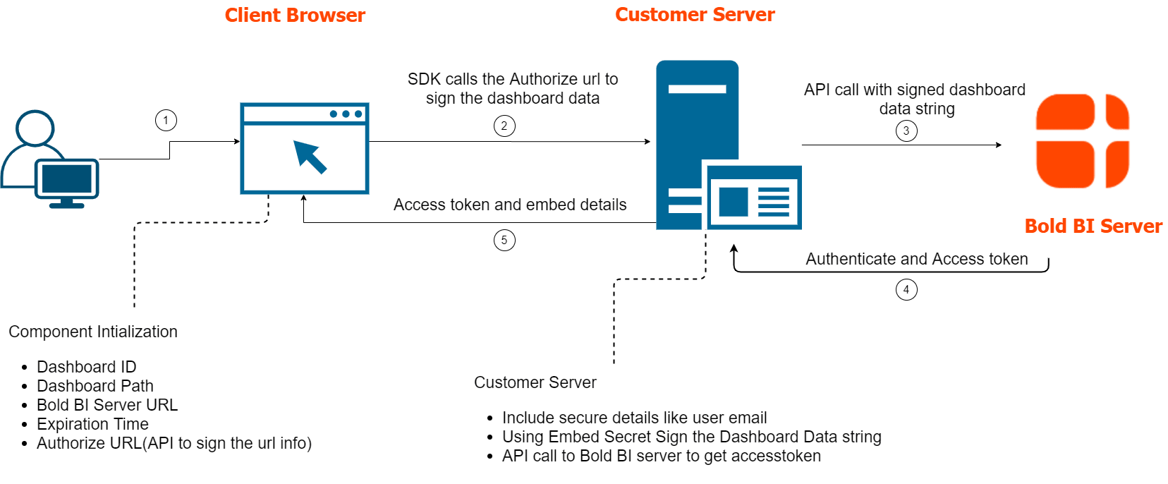 JavaScriptBased