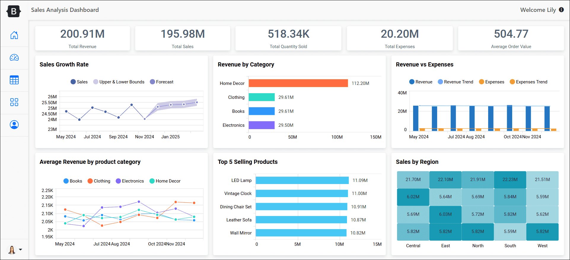 Lily user dashboard